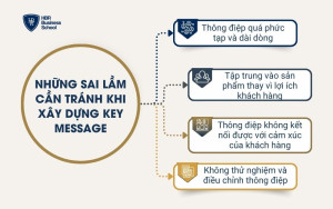 Những sai lầm cần tránh khi xây dựng Key Message