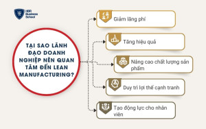 Lý do lãnh đạo doanh nghiệp nên quan tâm đến Lean Manufacturing?