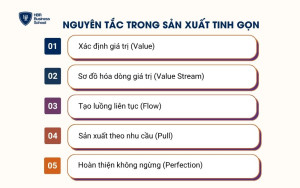 Nguyên tắc trong sản xuất tinh gọn
