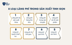 8 loại lãng phí trong sản xuất tinh gọn
