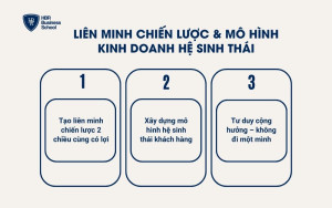 Liên minh chiến lược & mô hình kinh doanh hệ sinh thái