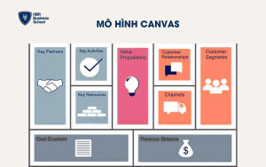 Mô hình Canvas