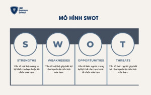 Mô hình SWOT
