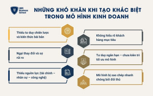 Những khó khăn doanh nghiệp gặp khi tạo khác biệt trong mô hình kinh doanh