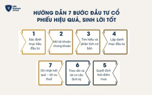 Hướng dẫn 7 bước đầu tư cổ phiếu hiệu quả, sinh lời tốt