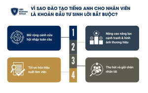 Lý do đào tạo tiếng Anh cho nhân viên là khoản đầu tư sinh lời bắt buộc