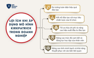 Lợi ích khi áp dụng mô hình Kirkpatrick trong doanh nghiệp