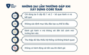 Những sai lầm thường gặp khi áp dụng mô hình Kirkpatrick