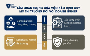 Tầm quan trọng của việc xác định quy mô thị trường đối với doanh nghiệp