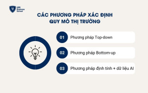 Các phương pháp xác định quy mô thị trường
