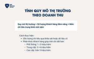 Tính quy mô thị trường theo doanh thu