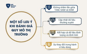 Một số lưu ý khi đánh giá quy mô thị trường