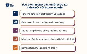 Tầm quan trọng của chiến lược tài chính đối với doanh nghiệp