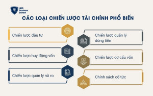 Các loại chiến lược tài chính phổ biến