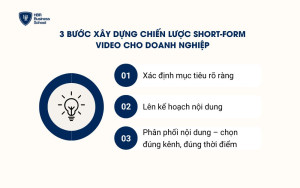 3 bước xây dựng chiến lược short-form video cho doanh nghiệp