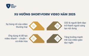 Xu hướng short-form video năm 2025