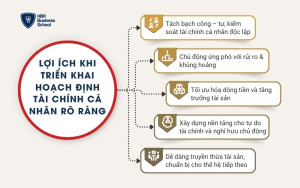 Lợi ích khi triển khai hoạch định tài chính cá nhân rõ ràng