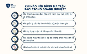 Thời điểm nên dùng Ma trận RACI trong doanh nghiệp