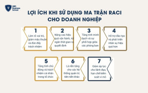 Lợi ích khi sử dụng Ma trận RACI cho doanh nghiệp