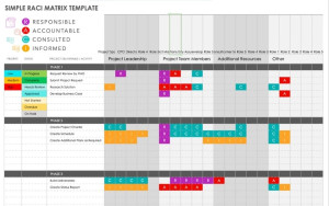 Mẫu Ma trận RACI từ Smartsheet