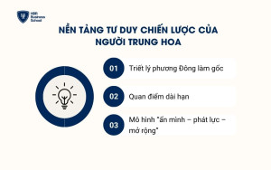 Nền tảng tư duy chiến lược của người Trung Hoa