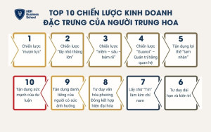 TOP 10 chiến lược kinh doanh đặc trưng của người Trung Hoa