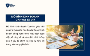 Khái niệm Mô hình kinh doanh canvas