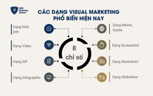 Các dạng Visual Marketing phổ biến hiện nay