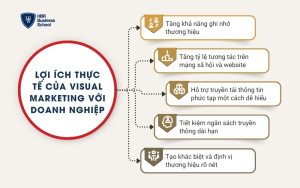 Lợi ích của visual marketing đối với doanh nghiệp
