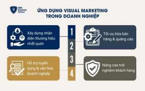 Ứng dụng visual marketing trong doanh nghiệp