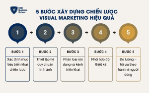 5 bước xây dựng chiến lược Visual Marketing hiệu quả