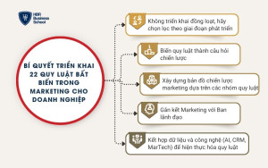 Bí quyết triển khai 22 quy luật bất biến trong marketing cho doanh nghiệp