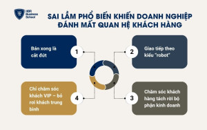 Sai lầm phổ biến khiến doanh nghiệp đánh mất quan hệ khách hàng