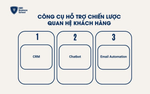 Công cụ hỗ trợ chiến lược quan hệ khách hàng