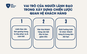 Vai trò của người lãnh đạo trong xây dựng chiến lược quan hệ khách hàng