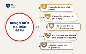 Nhược điểm ma trận QSPM