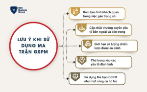 Lưu ý khi sử dụng ma trận QSPM