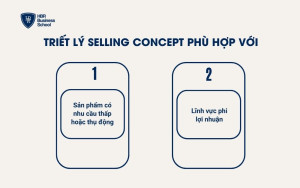 Triết lý Selling Concept phù hợp với