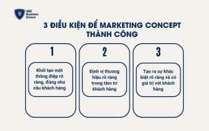 3 điều kiện để Marketing Concept thành công