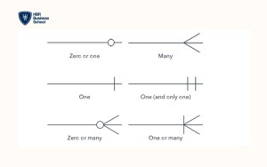 Ký hiệu Cardinality