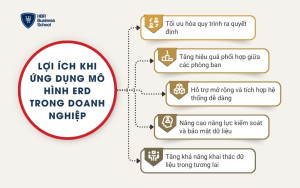 Lợi ích khi ứng dụng mô hình ERD trong doanh nghiệp