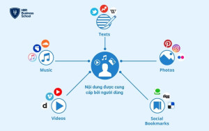 Mô hình kinh doanh bằng nội dung được cung cấp bởi người dùng
