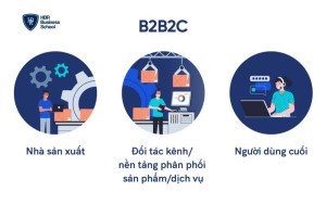 Mô hình kinh doanh bán lẻ B2B2C