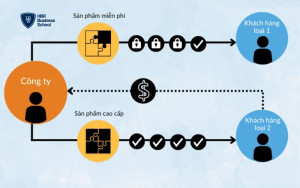 Mô hình kinh doanh trả phí Freemium