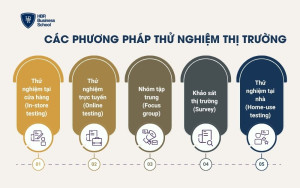 Các phương pháp thử nghiệm thị trường