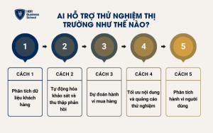 AI hỗ trợ thử nghiệm thị trường như thế nào?