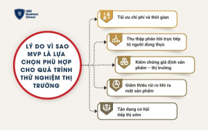Lý do vì sao MVP là lựa chọn phù hợp cho quá trình thử nghiệm thị trường