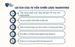 Lợi ích của tư vấn chiến lược marketing