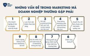 Những vấn đề trong Marketing mà doanh nghiệp thường gặp phải