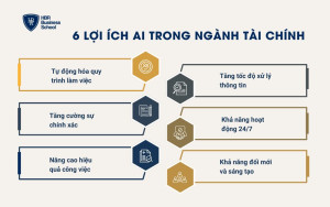 Lợi ích AI trong ngành tài chính